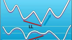 Trading Regular Divergence Setups in Crypto