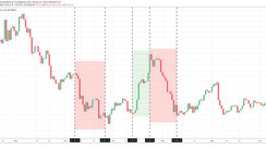 Successful Crypto & Bitcoin Price Action Strategy