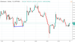 Money Making Strategies For Trading Crypto & Bitcoin Chart Patterns