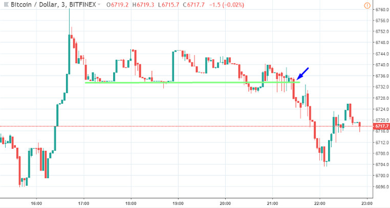 How To Make Huge Profits With Simple Crypto & Bitcoin Breakout Trading Strategy