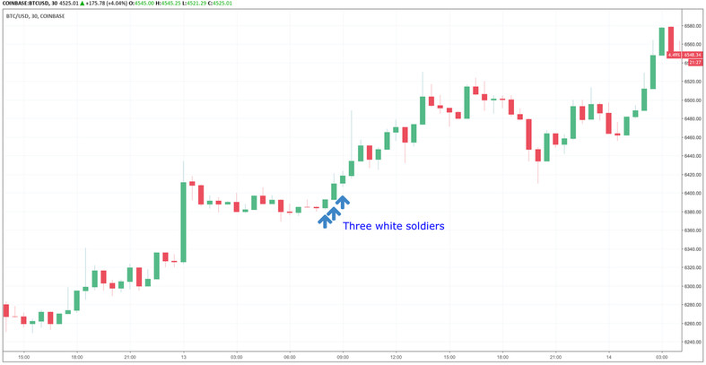 Profitable Candlestick Patterns You Might Not Know