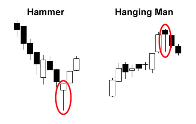 Profitable Candlestick Patterns You Might Not Know