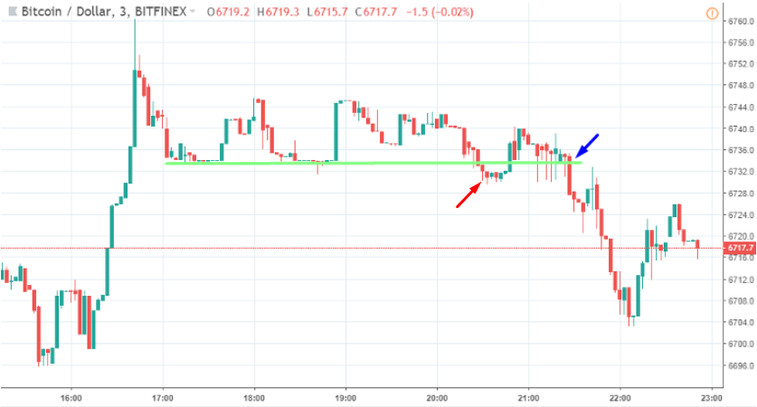 How To Make Huge Profits With Simple Crypto & Bitcoin Breakout Trading Strategy