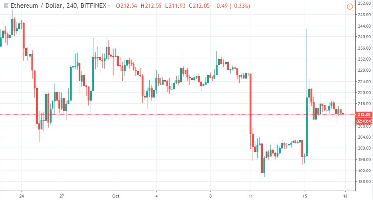 How To Make Huge Profits With Simple Crypto & Bitcoin Breakout Trading Strategy