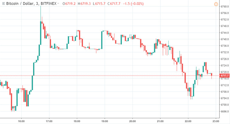 How To Make Huge Profits With Simple Crypto & Bitcoin Breakout Trading Strategy