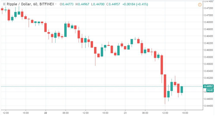 The Best Strategies To Crypto & Bitcoin High Probability Trading